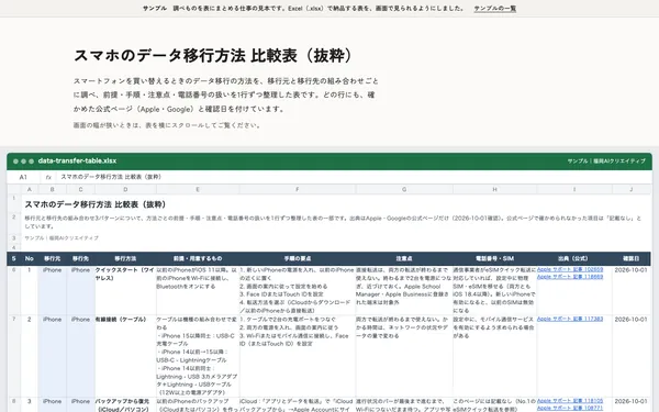 サンプル「スマホのデータ移行の比較表」の最初の画面