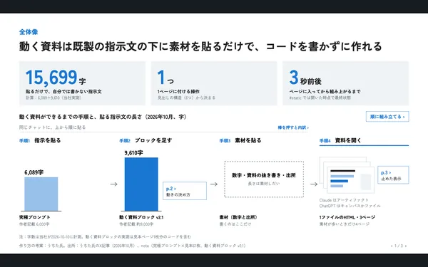 サンプル「動く資料の作り方」の1ページ目