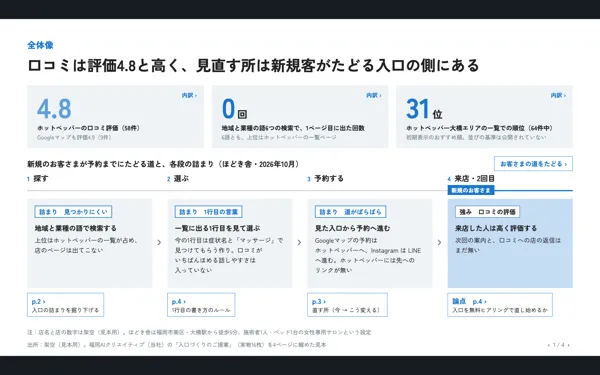 サンプル「入口づくりのご提案」の1ページ目